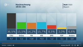 Screenshot 2023-10-10 at 11-17-20 Wahlen in Bayern und Hessen.png