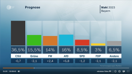 Screenshot 2023-10-10 at 11-15-28 Wahlen in Bayern und Hessen.png